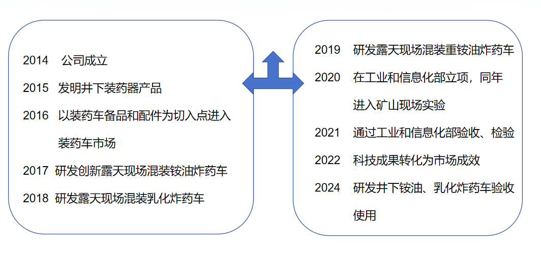 page-1064-502 page-1064-502